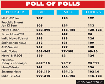  Infographics: Poll of Polls. (IANS Infographics)